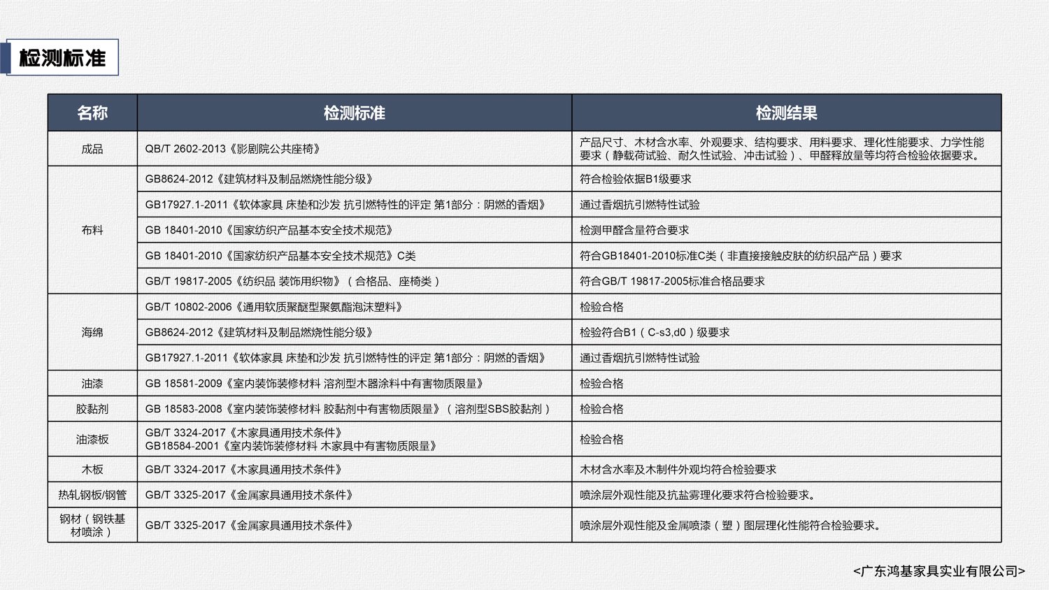 资质证书